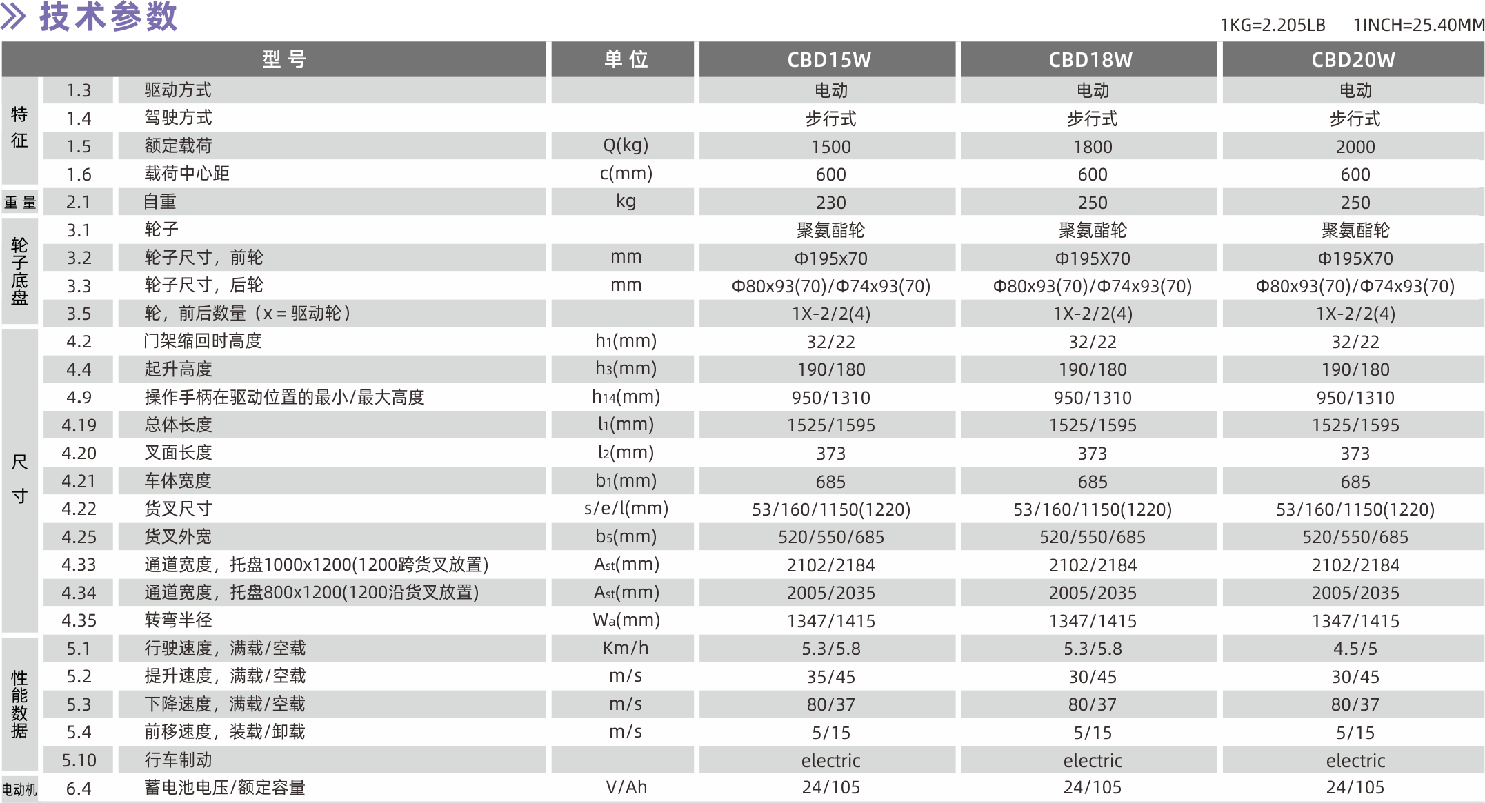 1628564724398151.png 技術(shù)參數(shù).png