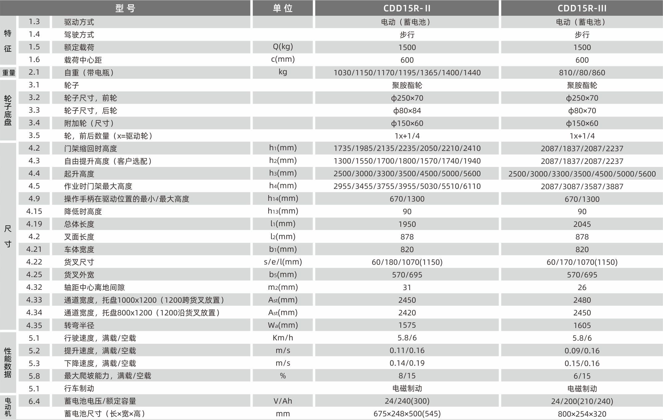 1628588489720132.png 產(chǎn)品參數(shù).png