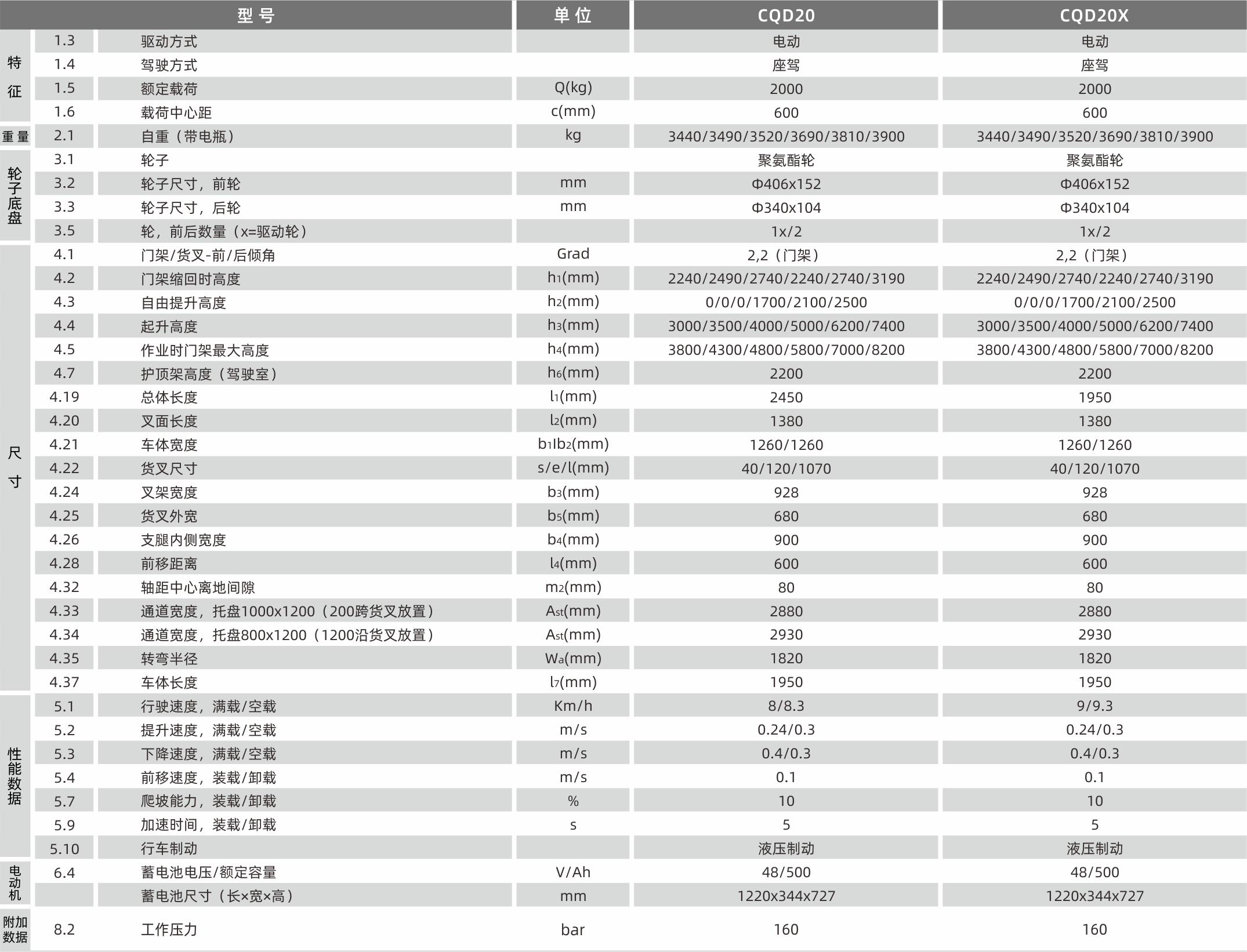 1628651760959422.png 產(chǎn)品參數(shù).png