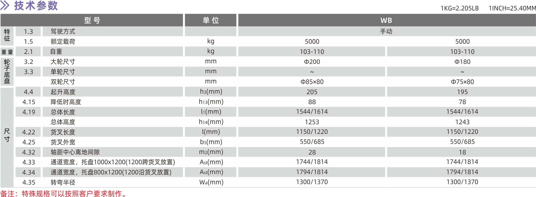 1628662203953307.png 技術(shù)參數(shù).png
