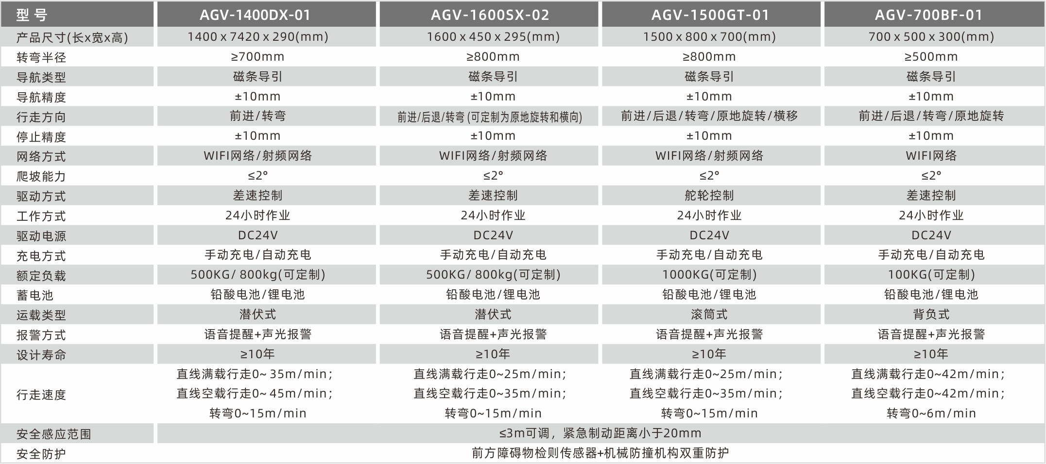 1628666709322394.png 技術(shù)參數(shù)1.png