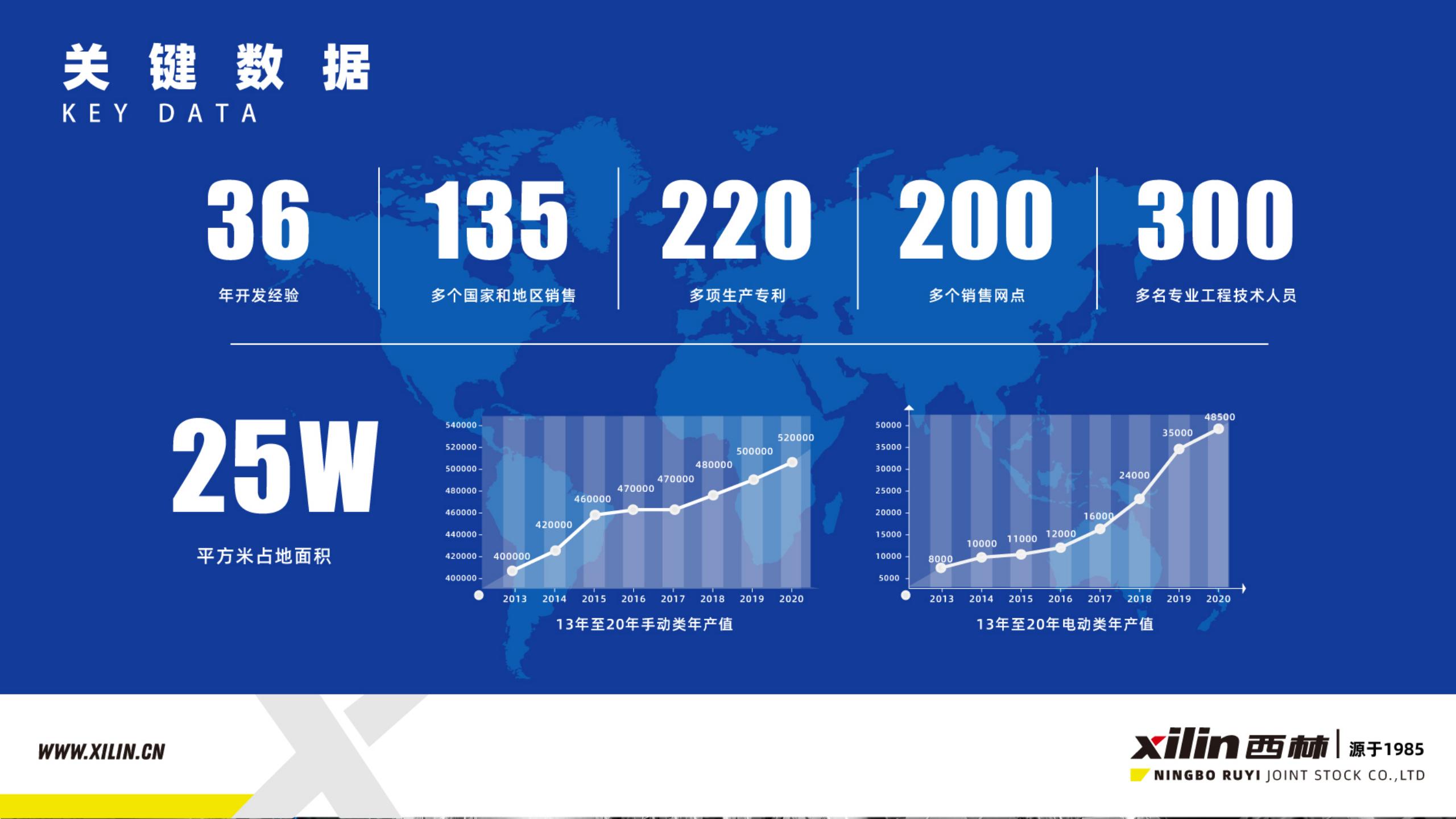 1630294629663496.jpg 【西林叉車】一站式倉(cāng)儲(chǔ)物流解決方案 lk 2021-8-25_06.jpg